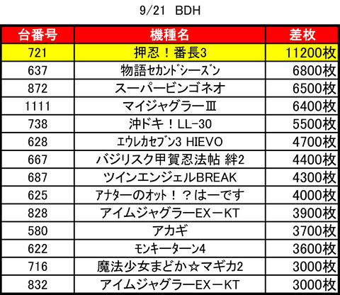 bdh0921top