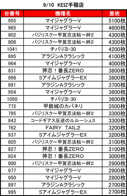 ＫＥＩＺ手稲0910top