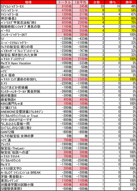 イーグルゴー0109
