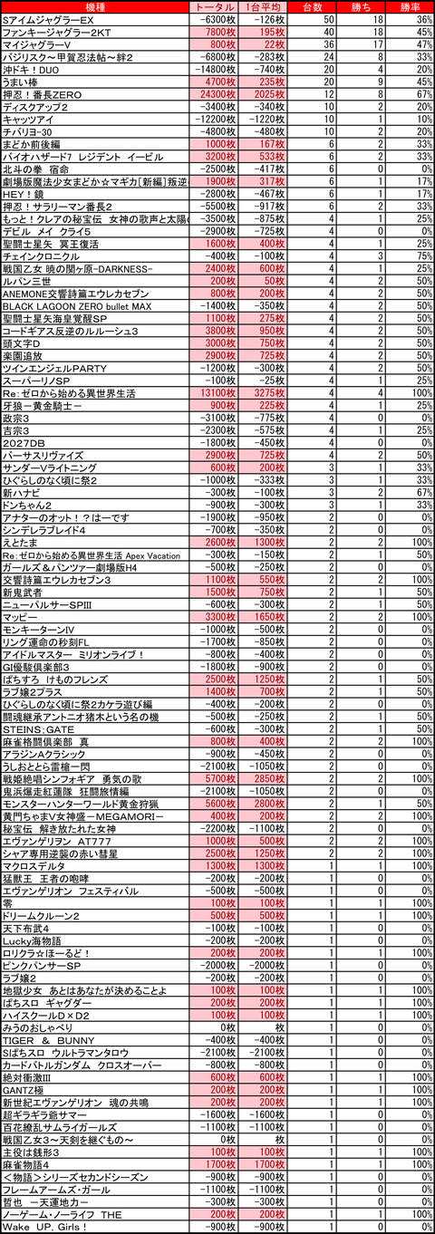 ひまわりタワー0610
