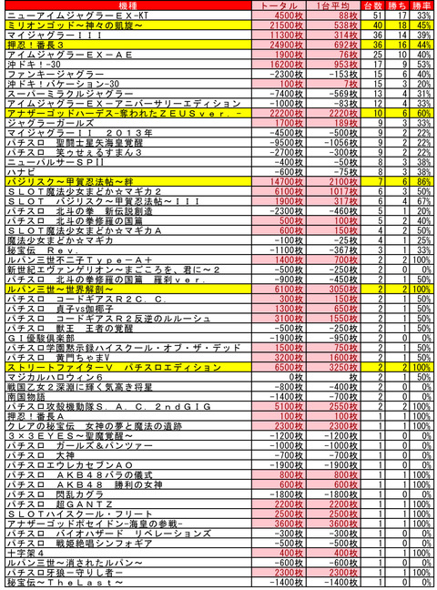 KEIZ手稲 8月20日
