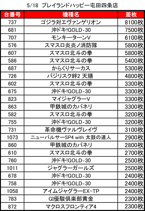 ハッピー屯田四条0518top