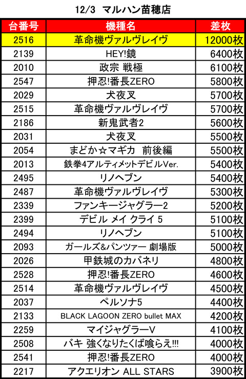 マルハン苗穂1203top