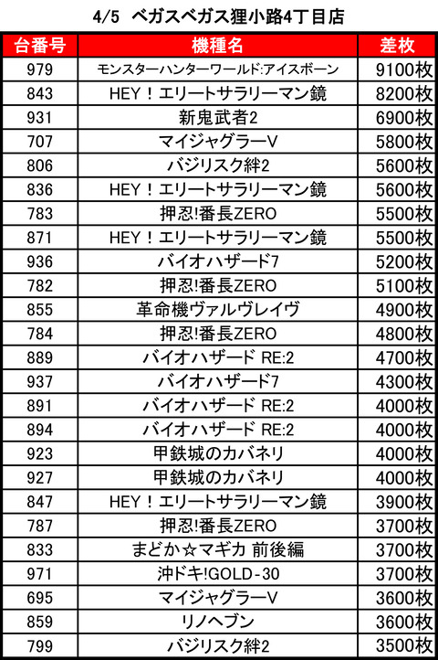 vv狸0405top