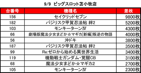 ビッグスロット 苫小牧0909top