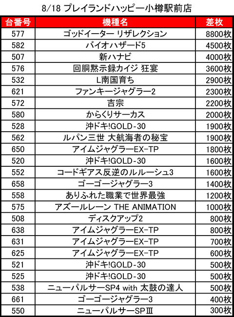 08-18-プレイランドハッピー小樽駅前店トップ