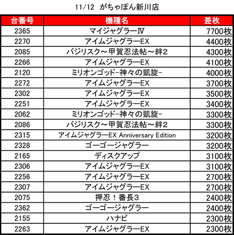 がちゃぽん　新川1112top