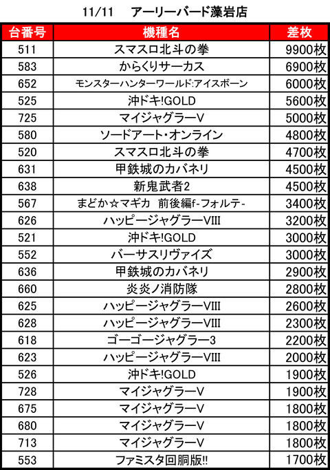 アーリーバード藻岩1111top
