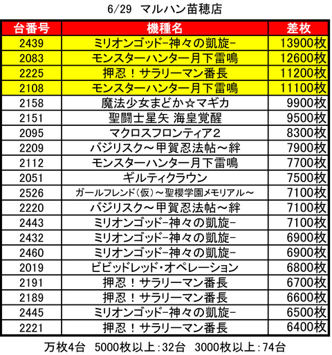 マル苗穂0629top