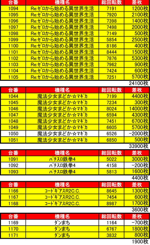 VV狸2_0825機種