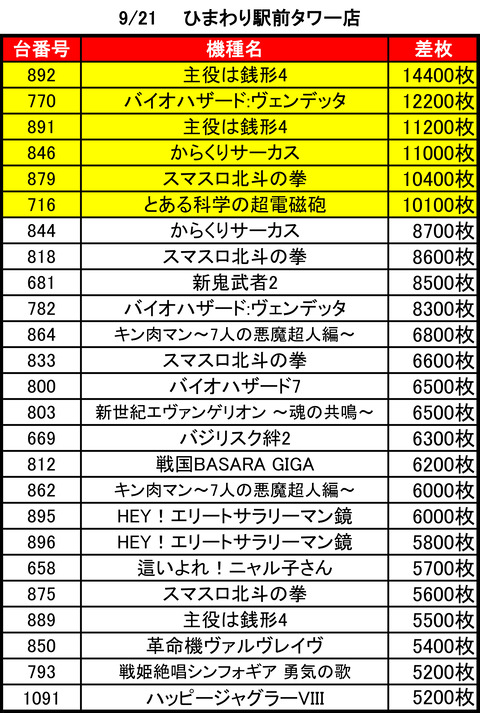 ひまわりタワー0921top