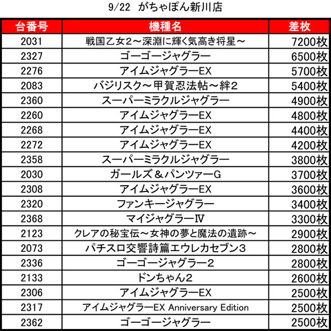 がちゃぽん 新川0922top
