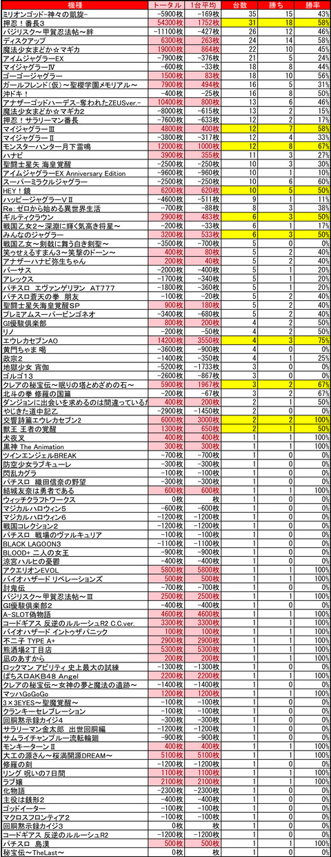 苗穂マルハン0329