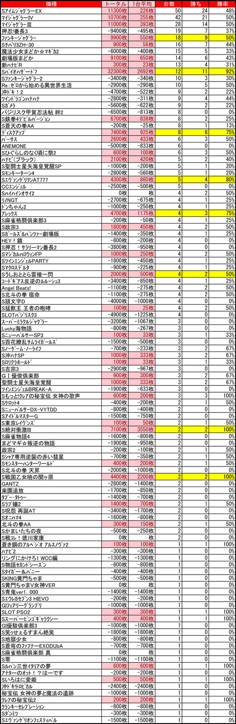 ベガスベガス狸小路1205