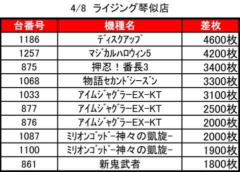 ライジング琴似0408top