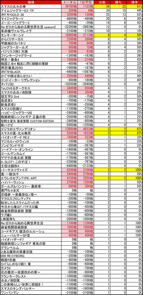 ハッピー白石1028