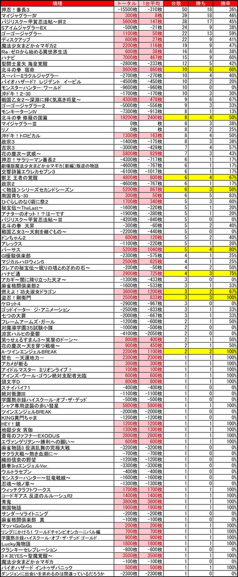 苗穂マルハン0404