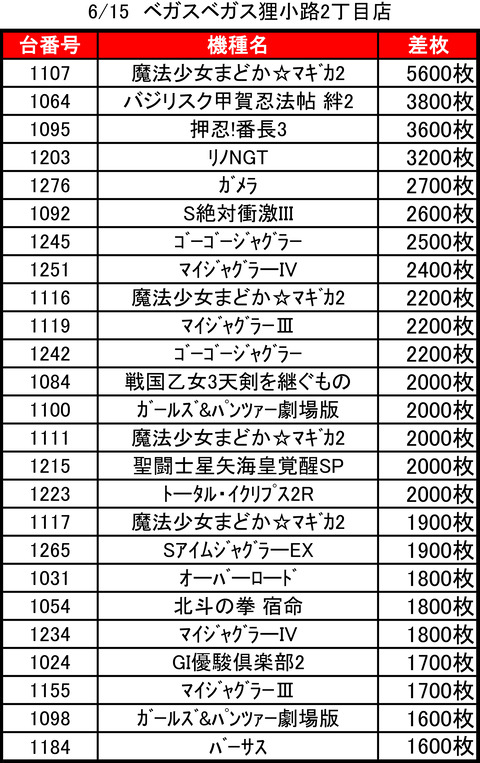 ベガスベガス狸小路二丁目0615top