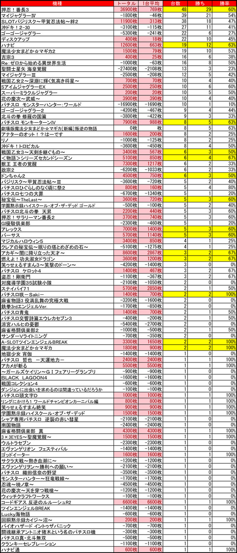 マルハン　苗穂0127