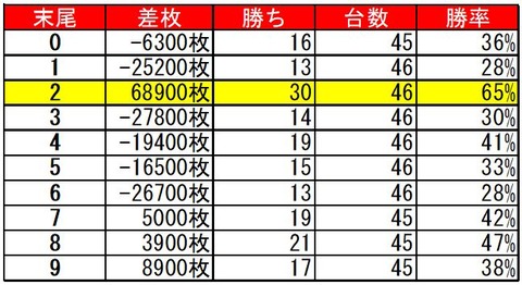 22台番