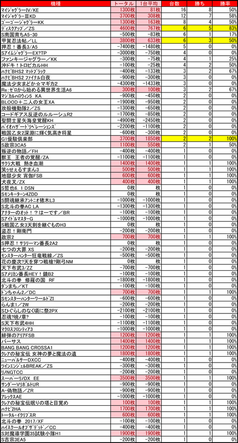 アーリーバード藻岩0321