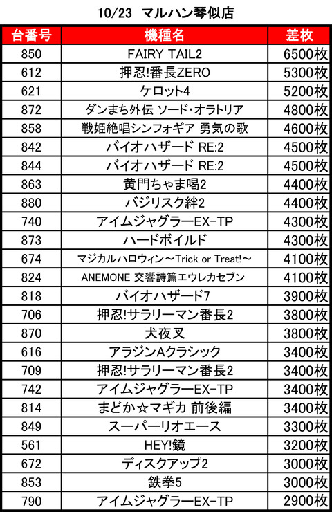 マルハン琴似1023top