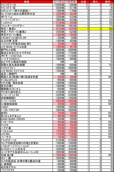 アーリーバード藻岩0531