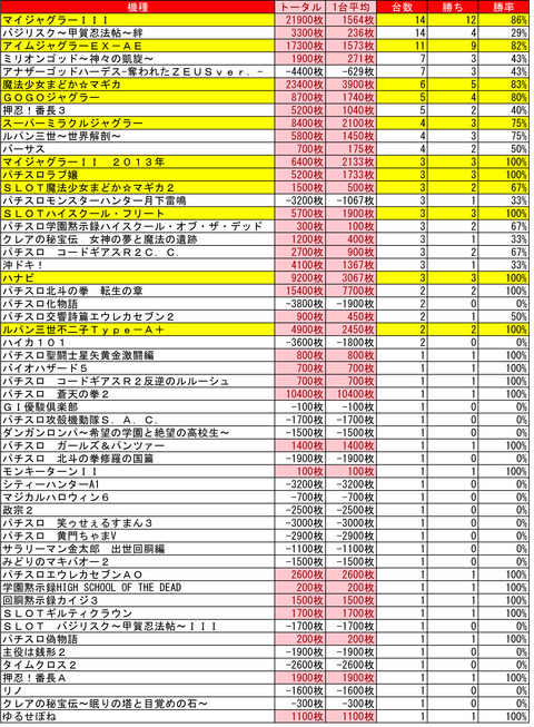 クラブイーグル南7条 8月20日