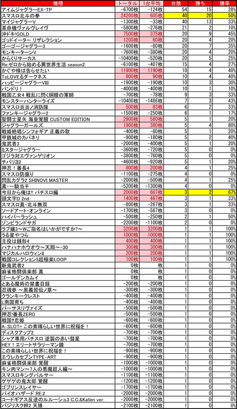 イーグルR-1南8条_1128