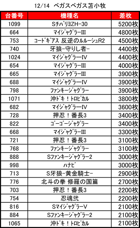ベガスベガス苫小牧1214top