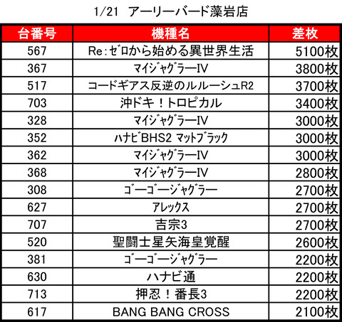 アーリーバード藻岩0121top