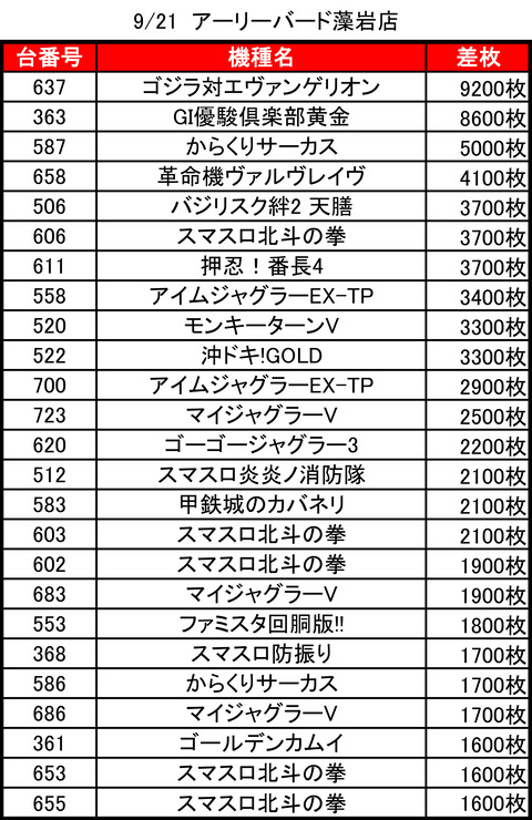 アーリーバード藻岩_0921トップ