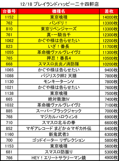 12-18-プレイランドハッピー二十四軒店トップ