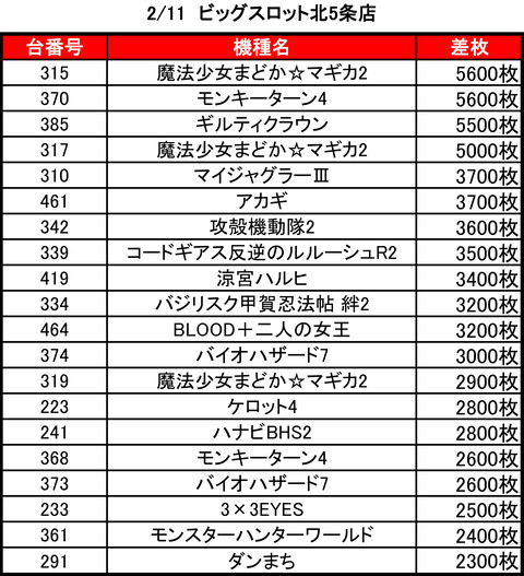 BS北5条0211top
