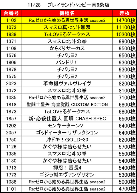 ハッピー南6条1128top