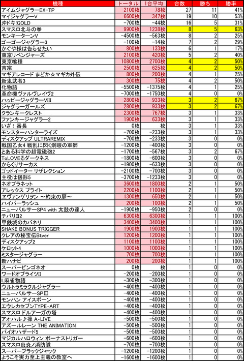 12-19-イーグルウイング伏古店