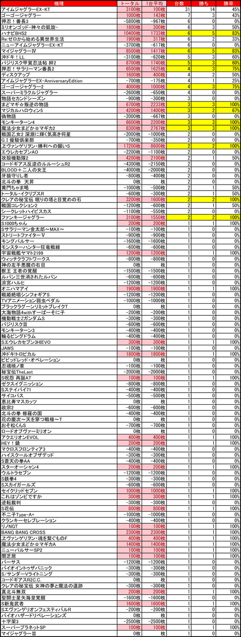 ビッグスロット 苫小牧0808