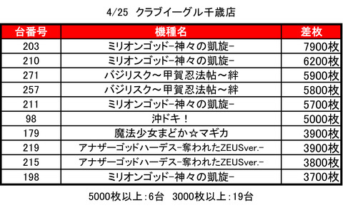 千歳イーグル0425TOP