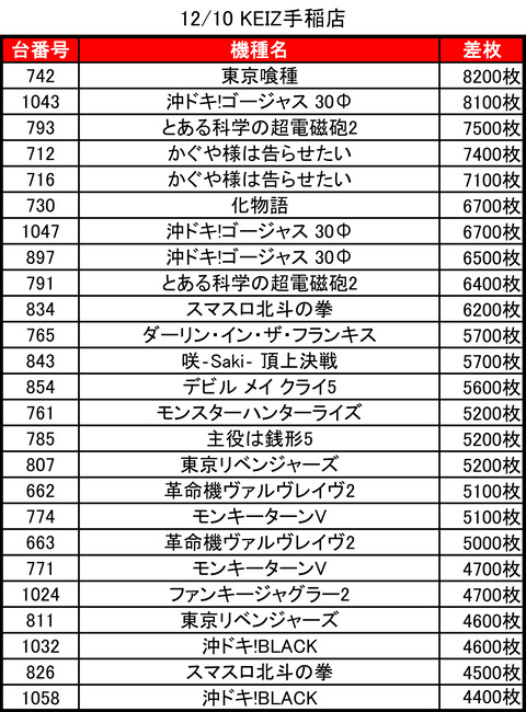 12-10-keiz手稲店トップ