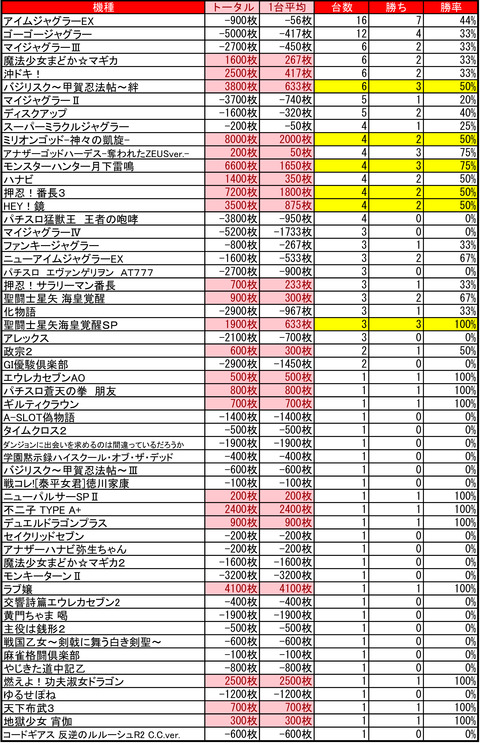 イーグルピュア0409