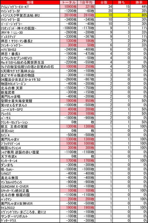 ライジング琴似0918