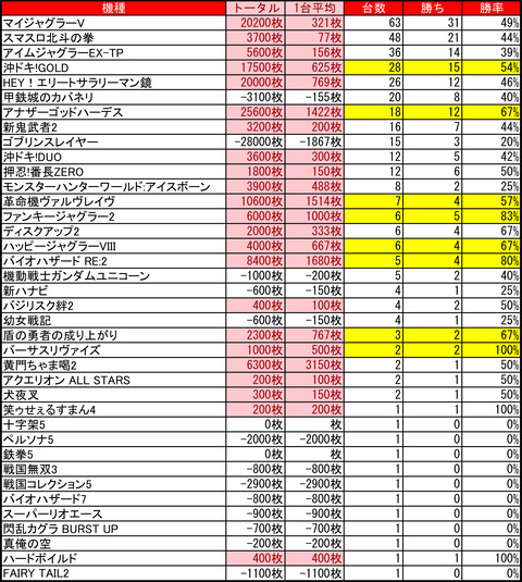 マルハン琴似0429