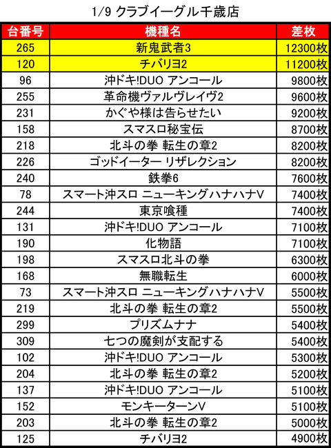 01-09-クラブイーグル千歳店トップ