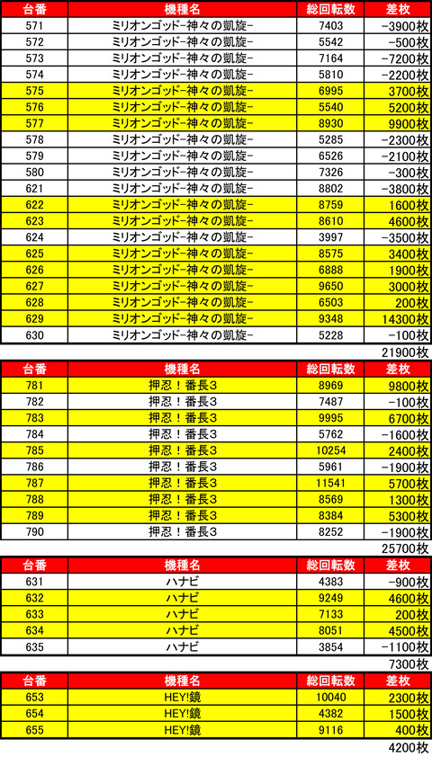 R10202種