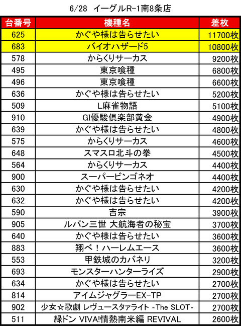イーグルR-1南8条_0628トップ