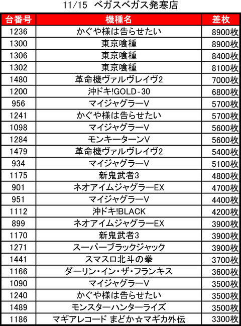 ベガスベガス発寒_1115トップ