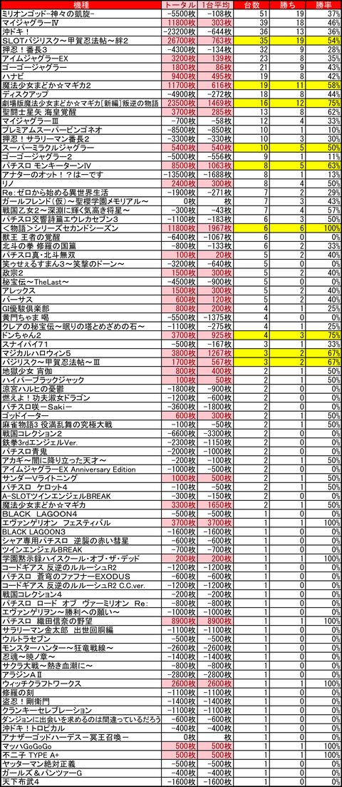 マルハン　苗穂0919