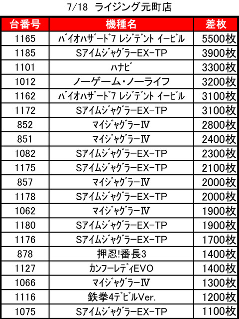 ライジング元町0718top