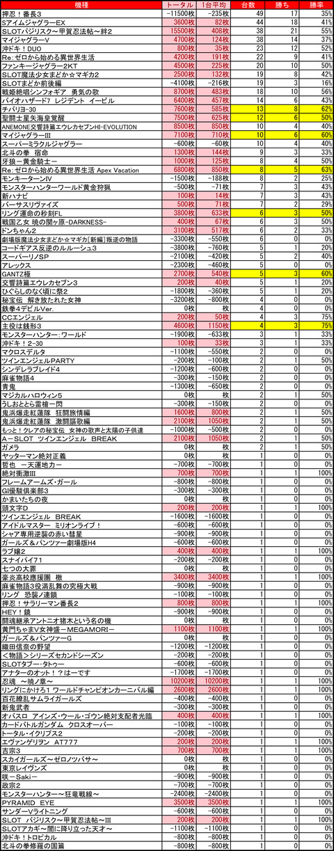マルハン　苗穂0111