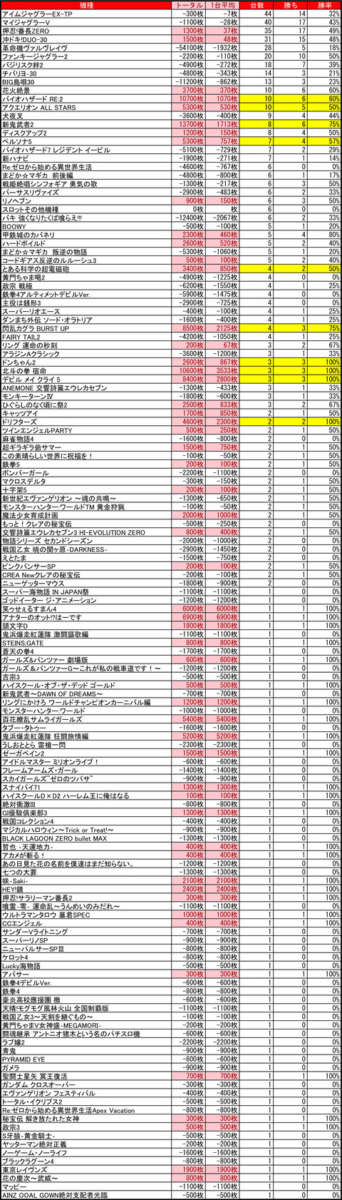 マルハン苗穂1126
